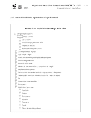 Organización de un taller de capacitación / HACER TALLERES
Una guía práctica para capacitadores
53 / 204
Listado de los requerimientos del lugar de un taller
Salón grande para la plenaria:
metros cuadrados
Con luz natural
Sin obstáculos que perturben la visión
Temperatura adecuada
Asientos adecuados y mesas livianas
2-5 salas para trabajos en grupo
Lugar tranquilo y seguro
Acceso fácil y económico para la llegada de los participantes
Normas del lugar adecuadas
Horario de cocina flexible
Alimentación adecuada, económica y con productos de la región
Alojamiento cómodo y limpio
Distancias cortas entre el salón, las salas de trabajo, el comedor y el alojamiento
Teléfono público, móvil u otro sistema de comunicación y tarjetas de prepago
Fax
Conexión para correo electrónico
Fotocopiadora
Equipo técnico para el taller:
Papelógrafo
Tableros
Retroproyector
Videobeam
Diaproyector
Pantalla
Cámara de video, video y televisor
3.10.2. Formato de listado de los requerimientos del lugar de un taller
 