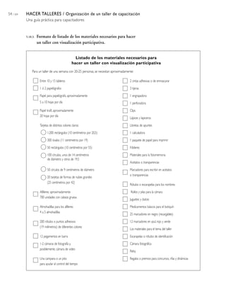 54 / 204 HACER TALLERES / Organización de un taller de capacitación
Una guía práctica para capacitadores
Listado de los materiales necesarios para
hacer un taller con visualización participativa
Para un taller de una semana con 20-25 personas, se necesitan aproximadamente:
Entre 10 y 15 tableros 2 cintas adhesivas o de enmascarar
1 ó 2 papelógrafos 3 tijeras
Papel para papelógrafo, aproximadamente 1 engrapadora
5 a 10 hojas por día 1 perforadora
Papel kraft, aproximadamente Clips
20 hojas por día
Lápices y lapiceros
Tarjetas de distintos colores claros: Libretas de apuntes
1.200 rectángulos (10 centímetros por 20,5) 1 calculadora
300 óvalos (11 centímetros por 19) 1 paquete de papel para imprimir
50 rectángulos (10 centímetros por 55) Fólderes
100 círculos, unos de 14 centímetros Materiales para la fotomemoria
de diámetro y otros de 19,5
Acetatos o transparencias
50 círculos de 9 centímetros de diámetro Marcadores para escribir en acetatos
20 tarjetas de formas de nubes grandes
o transparencias
(25 centímetros por 42)
Rótulos o escarapelas para los nombres
Alfileres: aproximadamente Rollos y pilas para la cámara
700 unidades con cabeza gruesa
Juguetes y dulces
Almohadillas para los alfileres: Medicamentos básicos para el botiquín
4 a 5 almohadillas
25 marcadores en negro (recargables)
200 rótulos o puntos adhesivos 12 marcadores en azul, rojo y verde
(19 milímetros) de diferentes colores
Los materiales para el tema del taller
12 pegamentos en barra Escarapelas o rótulos de identificación
1-2 cámaras de fotografía y, Cámara fotográfica
posiblemente, cámara de video
Reloj
Una campana o un pito Regalos o premios para concursos, rifas y dinámicas
para ayudar al control del tiempo
5.10.3. Formato de listado de los materiales necesarios para hacer
un taller con visualización participativa.
 