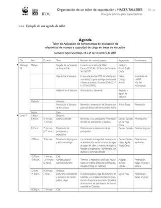 Organización de un taller de capacitación / HACER TALLERES
Una guía práctica para capacitadores
55 / 204
5.10.4. Ejemplo de una agenda de taller
Agenda
Taller de Aplicación de herramientas de evaluación de
efectividad de manejo y capacidad de carga en áreas de visitación
Santuario Otún Quimbaya, 18 a 24 de noviembre de 2001
Día
Domingo
18
Lunes 19
Hora
Mañana
Mediodía
Noche
7:30 a.m.
8:30 a.m.
8:45 a.m.
10:00 a.m.
10:30 a.m.
10:45 a.m.
12:45 m
14:30 p.m.
16:30 p.m.
Duración
45 minutos
15 minutos
75 minutos
(11/4 horas )
30 minutos
15 minutos
120 minutos
(2 horas)
90 minutos
2 horas
15 minutos
Tema
LLegada de participantes
de fuera de Cali.
Viaje de Cali al Santuario
Instalación en el Santuario
Almuerzo
Introducción al Santuario
de flora y fauna
Cena
Desayuno
Apertura del taller
Presentación de
participantes y
expectativas
Presentacióndelprograma
y de la metodología
Café
Conceptualización
sobre el ecoturismo
Almuerzo
Ecoturismo: antecedentes
y avances en los marcos
político y legal
Café
Resumen del contenido previsto
Encuentro en la oficina deWWF:
Carrera 35 Nº 4A - 25,Barrio San Fernando
Tel: 5582577
En tres vehículos (deWWF,de la Red y otro
contratado).La gente que llega directamente
a Pereira se traslada a Ecosueño (Calle 25 Nº
6 -57,Tel: 3339955).
Acomodación y bienvenida.
Bienvenida y presentación del Santuario por
parte del director del mismo,Andrés Rivera.
Bienvenida a los participantes. Presentación
del taller, los antecedentes y objetivos.
Dinámica para la presentación de los
participantes
Los contenidos de la agenda,la manera como
se abordará cada uno de los temas, las reglas
de juego del taller y anuncios de logística.
Recoger las expectativas y confrontarlas con
objetivos y contenido del taller.
Términos y respectivos significados relacio-
nados con el tema. Síntesis de los temas rela-
cionados. Entrega de materiales.
El contexto político y legal del ecoturismo en
Colombia y en el plano internacional. Cons-
trucción de aporte al documento de política
de ecoturismo del país.Avances del turismo
sostenible en Colombia.
Responsable
Faizuly C.,
AndrésTrujillo
Chaba.
Naikoa,
Chaba y
Andrés
Alejandra y
alguien del
Santuario
Andrés Rivera
Carmen Candelo
Ivonne Mejía
Chaba
Carmen Candelo
CarmenCandelo,
Naikoa Aguilar.
Faizuly Cerón.
Alejandra
Romero
y Chaba
Ivonne Mejía
Procedimiento
En vehículos de:
•WWF
• La Red
• Contratado
Presentación
Presentaciones
Dinámica de grupo
Presentaciones
visualizadas
Presentación,
trabajo en grupo y
plenaria
Presentación y
trabajo en grupo
 