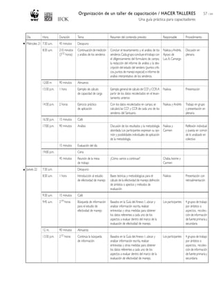 Organización de un taller de capacitación / HACER TALLERES
Una guía práctica para capacitadores
57 / 204
Día
Miércoles 21
Jueves 22
Hora
7:30 a.m.
8:30 a.m.
12:00 m
13:30 p.m.
14:30 p.m.
16:30 p.m.
17:00 p.m.
19:00 p.m.
7:30 a.m.
8:30 a.m.
9:30 a.m.
9:45 a.m.
12. m.
13:30 p.m.
Duración
45 minutos
210 minutos
(31/2 horas)
90 minutos
1 hora
2 horas
15 minutos
90 minutos
15 minutos
45 minutos
1 hora
15 minutos
21/4 horas
90 minutos
21/2 horas
Tema
Desayuno
Continuación de medición
y análisis de los senderos
Almuerzo
Ejemplo de cálculo
de capacidad de carga
Ejercicio práctico
de aplicación
Café
Análisis
Evaluación del día
Cena
Reunión de la mesa
de trabajo
Desayuno
Introducción al estudio
de efectividad de manejo
Café
Búsqueda de información
para el estudio de
efectividad de manejo
Almuerzo
Continúa la búsqueda
de información
Resumen del contenido previsto
Concluir el levantamiento y el análisis de los
senderos.Cada grupo concluye el trabajo con
el diligenciamiento del formulario de campo,
la redacción del informe de análisis y la des-
cripción del estado del sendero (puntos críti-
cos,puntos de manejo especial) e informe de
análisis interpretativo de los senderos.
Ejemplo general de cálculo de CCF y CCR.A
partir de los datos recolectados en el levan-
tamiento anterior.
Con los datos recolectados en campo, se
calculará las CCF y CCR de cada uno de los
senderos del Santuario.
Discusión de los resultados y la metodología
abordada. Los participantes expresan su opi-
nión y posibilidades individuales de aplicación
de la metodología.
¿Cómo vamos a continuar?
Bases teóricas y metodologicas para el
cálculo de la efectividad de manejo:definición
de ámbitos o apectos y métodos de
evaluación
Basados en la Guía del Anexo 1, ubicar y
analizar información escrita, realizar
entrevistas y otras medidas para obtener
los datos referentes a cada uno de los
aspectos a evaluar dentro del marco de la
evaluación de efectividad de manejo.
Basados en la Guía del Anexo 1, ubicar y
analizar información escrita, realizar
entrevistas y otras medidas para obtener
los datos referentes a cada uno de los
aspectos a evaluar dentro del marco de la
evaluación de efectividad de manejo.
Responsable
Naikoa yAndrés.
Apoyo de
Luis A. Camargo
Naikoa
Naikoa y Andrés
Naikoa y
Carmen
Chaba, Ivonne y
Carmen
Naikoa
Los participantes
Los participantes
Procedimiento
Discusión en
plenaria
Presentación
Trabajo en grupo
y presentación en
plenaria
Reflexión individual
y puesta en común
de lo analizado en
colectivo
Presentación con
retroalimentación
4 grupos de trabajo
por ámbitos o
aspectos, recolec-
ción de información
defuenteprimariay
secundaria
4 grupos de trabajo
por ámbitos o
aspectos, recolec-
ción de información
defuenteprimariay
secundaria
 
