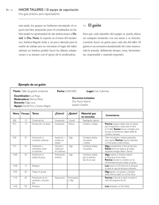86 / 204 HACER TALLERES / El equipo de capacitación
Una guía práctica para capacitadores
más tarde; los grupos no hubieran encontrado el es-
pacio tan bien preparado pues el coordinador no ha-
bría tenido la oportunidad de dar instrucciones a Da-
niel; la Dra. Nuria, la experta en el tema del monito-
reo, hubiera llegado tarde y un poco alterada para la
sesión de trabajo por no encontrar el lugar del taller;
además no hubiera podido hacer las últimas adapta-
ciones a su insumo con el apoyo de la moderadora.
Título: Taller de gestión ambiental Fecha: 22/05/2002 Lugar: Cali, Colombia
Hora Tiempo Tema ¿Cómo? ¿Quién? Material que
se necesita
Comentarios
8:00 15´ Comité del día Visualización Comité Papelógrafo, tableros
8:15 15´ Introducción a la sesión Visualización Patricia Cartelera y tarjetas Patricia: preparar desde antes las tarjetas
para la exposición y ubicar bien el tema
en el taller; Susana: buscar y entregar carre-
tes para la fotomemoria, digitar tablas de
cartelera marcadas.
8:30 45´ Introducción al Exposición y Olga Carteleras, tarjetas, Tener marcadores y tarjetas preparados
monitoreo ambiental sondeo por marcadores para repartir. Patricia: reparte materiales
tarjetas y tarjetas y al final ayuda a coleccionarlos.
9:15 45´ Clasificación y Discusión y Olga Carteleras, tarjetas, Olga: complementar al final de discusión.
comentarios sobre clasificación marcadores Daniel: tener tres espacios de trabajo
el monitoreo en la plenaria equipados, entregar lallave a Patricia.
10:00 30´ Introducción al Presentación, Olga Carteleras, tarjetas Olga: explicar e introducir, repartir
trabajo de grupo dinámica para la dinámica, las fotocopias de las tareas.
llave de las salas Patricia: recordar la cartelera con las
recomendaciones para trabajo en grupo.
10:30 15’ Refrigerio Luis: buscar a la Dra. Nuria en el aeropuer-
to, tener el cupo de ella para el almuerzo.
10:45 60’ Trabajo en grupos Olga: apoyar a los grupos, si necesitan
ayuda. Patricia: hablar con la Dra. Nuria.
11:45 60’ Presentación de los Exposiciones Participantes Patricia: al final de la sesión, recordar el
resultados y discusión y Olga resto del programa del día.
final
12:45 90’ Almuerzo Luis: presentar a la Dra. Nubia.
Coordinador: Luis Rojas
Moderadora: Patricia Pérez
Docente: Olga Luna
Apoyo: Daniel Pino y Susana Alegría
Docentes invitados:
Dra. Nuria Solarte
Joaquín Castaño
Ejemplo de un guión
7.5. El guión
Para que cada miembro del equipo se pueda ubicar
en cualquier momento con sus tareas y su función,
conviene hacer un guión para cada día del taller. El
guión es un resumen estandarizado de cómo transcu-
rrirá la jornada, definiendo tiempo, tema, herramien-
tas, responsable y material requerido.
 