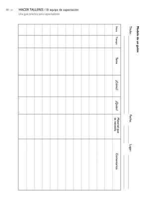 88 / 204 HACER TALLERES / El equipo de capacitación
Una guía práctica para capacitadores
Modelodeunguión
Título:Fecha:Lugar:
HoraTiempoTema¿Cómo?¿Quién?Materialque
senecesitaComentarios
 
