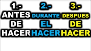 1.-
ANTES
DE
HACER
2.-
DURANTE
EL
HACER
3.-
DESPUES
DE
HACER