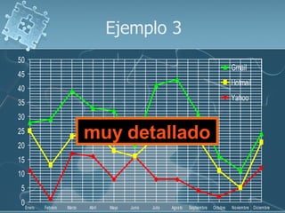 Ejemplo 3
50
                                                                                            Gmail
45
                                                                                            Hotmail
40
                                                                                            Yahoo
35
30
25
                             muy detallado
20
15
10
 5
 0 Enero   Febrero   Marzo   Abril   Mayo   Junio   Julio   Agosto   Septiembre   Octubre   Noviembre Diciembre
 