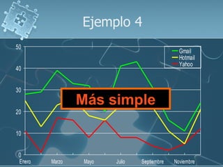 Ejemplo 4
50
                                                Gmail
                                                Hotmail
                                                Yahoo
40


30
                 Más simple
20


10


 0
 Enero   Marzo    Mayo   Julio   Septiembre   Noviembre
 