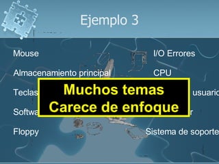 Ejemplo 3

Mouse                            I/O Errores

Almacenamiento principal         CPU

          Muchos temas de usuario
Teclas de función      Interfaz

Software Carece de enfoque
                        Depurador

Floppy                          Sistema de soporte
 