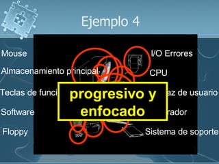 Ejemplo 4

Mouse                               I/O Errores

Almacenamiento principal            CPU

Teclas de función   progresivo Interfaz de usuario
                                y
Software             enfocado Depurador
Floppy                             Sistema de soporte
 