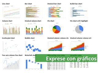 Exprese con gráficos 