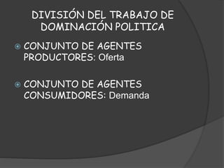DIVISIÓN DEL TRABAJO DE
DOMINACIÓN POLITICA
 CONJUNTO DE AGENTES
PRODUCTORES: Oferta
 CONJUNTO DE AGENTES
CONSUMIDORES: Demanda
 