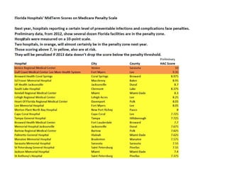 Hospital-Acquired Condition Fl. Hospital List