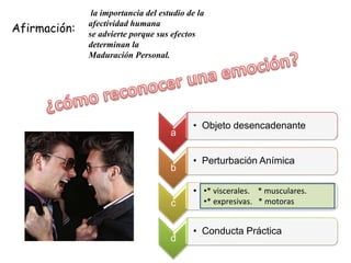 Afirmación:
la importancia del estudio de la
afectividad humana
se advierte porque sus efectos
determinan la
Maduración Personal.
a
• Objeto desencadenante
b
• Perturbación Anímica
c
• Alteración Orgánica o
Síntomas físicos.
d
• Conducta Práctica
•* viscerales. * musculares.
•* expresivas. * motoras
 
