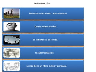La vidacomotal es
Moverse a uno mismo. Auto-moverse.
Que la vida es Unidad
La inmanencia de la vida.
la autorrealización
La vida tiene un ritmo cíclico y armónico
 