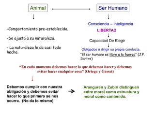 Animal Ser Humano
-Comportamiento pre-establecido.
-Se ajusta a su naturaleza.
- La naturaleza le da casi todo
hecho.
Consciencia – Inteligencia
LIBERTAD
Capacidad De Elegir
Obligados a dirigir su propia conducta.
“El ser humano es libre a la fuerza” (J.P.
Sartre)
“En cada momento debemos hacer lo que debemos hacer y debemos
evitar hacer cualquier cosa” (Ortega y Gasset)
Debemos cumplir con nuestra
obligación y debemos evitar
hacer lo que primero se nos
ocurra. (No da lo mismo)
Aranguren y Zubiri distinguen
entre moral como estructura y
moral como contenido.
 