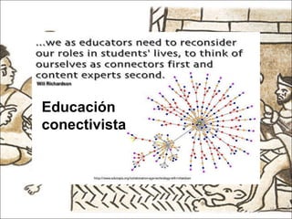 Educación conectivista 