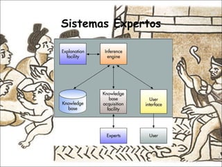 Sistemas Expertos 