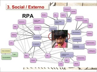 RPA 3. Social / Externo 