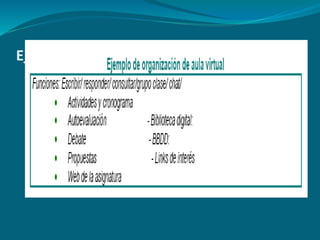 Ejemplo de organización de aula virtual
 