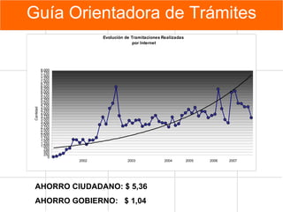 Guía Orientadora de Tr á mites AHORRO CIUDADANO:  $  5,36 AHORRO GOBIERNO:  $  1,04 
