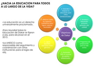 ¿HACIA LA EDUCACION PARA TODOS
A LO LARGO DE LA VIDA?
                                                      1. Extender y
                                                       mejorar la
                                                     educación para
                                                          niños
                                                     desfavorecidos.
                                 6. Mejorar todos                        2. Acceso a
                                    los aspectos                         educación
• La educación es un derecho
                                 cualitativos para                        primaria
universalmente proclamado.        lograr mejores                        gratuita y de
                                     resultados                            calidad
•Foro Mundial Sobre la
Educación de Dakar se fijaron                         Objetivos
6 obj. para alcanzar en el                            de Dakar
2015.

                                    5. Lograr                          3. Programas de
•La UNESCO como                     igualdad                             preparación
responsable del seguimiento y    educativa entre                          para la vida
coordinación con otras               géneros                                activa
instituciones para el logro de
obj.                                                  4. Aumentar
                                                     50% el numero
                                                       de adultos
                                                      alfabetizados
 