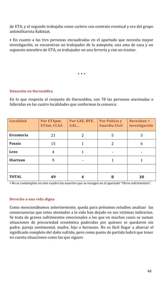 de ETA, y el segundo trabajaba como cartero con contrato eventual y era del grupo
antimilitarista Kakitzat.
• En cuanto a las tres personas encuadradas en el apartado que necesita mayor
investigación, se encuentran un trabajador de la autopista, una ama de casa y un
supuesto miembro de ETA, ex trabajador en una ferrería y con un tractor.
‫٭‬‫٭‬‫٭‬
Situación en Oarsoaldea
En lo que respecta al conjunto de Oarsoaldea, son 70 las personas asesinadas o
fallecidas en las cuatro localidades que conforman la comarca:
Localidad Por ETApm,
ETAm, CCAA
Por GAE, BVE,
GAL…
Por Policía y
Guardia Civil
Necesitan +
investigación
Errenteria 21 2 5 3
Pasaia 15 1 2 6
Lezo 4 1 - -
Oiartzun 9 - 1 1
TOTAL 49 4 8 10
• No se contemplan en este cuadro las muertes que se recogen en el apartado “Otros sufrimientos”.
Derecho a una vida digna
Como mencionábamos anteriormente, queda para próximos estudios analizar las
consecuencias que estos atentados a la vida han dejado en sus víctimas indirectas.
Se trata de graves sufrimientos emocionales a los que en muchos casos se suman
situaciones de precariedad económica padecidas por quienes se quedaron sin
padre, pareja sentimental, madre, hijo o hermano. No es fácil llegar a abarcar el
significado completo del daño sufrido, pero como punto de partida habrá que tener
en cuenta situaciones como las que siguen:
48
 