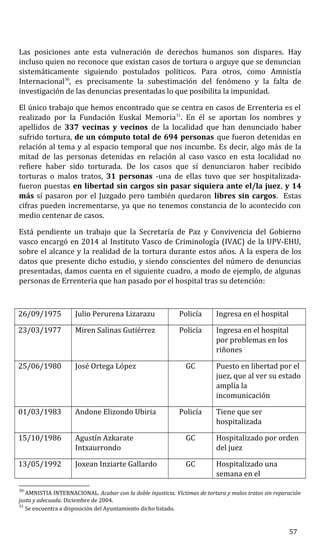 Las posiciones ante esta vulneración de derechos humanos son dispares. Hay
incluso quien no reconoce que existan casos de tortura o arguye que se denuncian
sistemáticamente siguiendo postulados políticos. Para otros, como Amnistía
Internacional30
, es precisamente la subestimación del fenómeno y la falta de
investigación de las denuncias presentadas lo que posibilita la impunidad.
El único trabajo que hemos encontrado que se centra en casos de Errenteria es el
realizado por la Fundación Euskal Memoria31
. En él se aportan los nombres y
apellidos de 337 vecinas y vecinos de la localidad que han denunciado haber
sufrido tortura, de un cómputo total de 694 personas que fueron detenidas en
relación al tema y al espacio temporal que nos incumbe. Es decir, algo más de la
mitad de las personas detenidas en relación al caso vasco en esta localidad no
refiere haber sido torturada. De los casos que sí denunciaron haber recibido
torturas o malos tratos, 31 personas -una de ellas tuvo que ser hospitalizada-
fueron puestas en libertad sin cargos sin pasar siquiera ante el/la juez, y 14
más sí pasaron por el Juzgado pero también quedaron libres sin cargos. Estas
cifras pueden incrementarse, ya que no tenemos constancia de lo acontecido con
medio centenar de casos.
Está pendiente un trabajo que la Secretaría de Paz y Convivencia del Gobierno
vasco encargó en 2014 al Instituto Vasco de Criminología (IVAC) de la UPV-EHU,
sobre el alcance y la realidad de la tortura durante estos años. A la espera de los
datos que presente dicho estudio, y siendo conscientes del número de denuncias
presentadas, damos cuenta en el siguiente cuadro, a modo de ejemplo, de algunas
personas de Errenteria que han pasado por el hospital tras su detención:
26/09/1975 Julio Perurena Lizarazu Policía Ingresa en el hospital
23/03/1977 Miren Salinas Gutiérrez Policía Ingresa en el hospital
por problemas en los
riñones
25/06/1980 José Ortega López GC Puesto en libertad por el
juez, que al ver su estado
amplía la
incomunicación
01/03/1983 Andone Elizondo Ubiria Policía Tiene que ser
hospitalizada
15/10/1986 Agustín Azkarate
Intxaurrondo
GC Hospitalizado por orden
del juez
13/05/1992 Joxean Inziarte Gallardo GC Hospitalizado una
semana en el
30
AMNISTIA INTERNACIONAL. Acabar con la doble injusticia. Víctimas de tortura y malos tratos sin reparación
justa y adecuada. Diciembre de 2004.
31
Se encuentra a disposición del Ayuntamiento dicho listado.
57
 