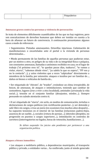 Psiquiátrico
Amenazas graves contra las personas y violencia de persecución:
Se trata de elementos difícilmente cuantificables de los que no hay registros, pero
son conculcaciones de derechos humanos que deben ser tenidas en cuenta a la
hora de afianzar un futuro de convivencia. A continuación presentamos algunos
casos a modo de referencia:
• Seguimientos. Pintadas amenazantes. Octavillas injuriosas. Culminación de
manifestaciones o encarteladas ante el portal o la vivienda de personas
determinadas…
• Miedo permanente de las familias de aquellas personas que pudieran estar,
por un motivo u otro, en peligro de su vida o de su integridad física o psíquica,
con constantes amenazas, llamadas o anónimos recibidos en casa, en el lugar de
trabajo (“el próximo eres tú”, “te quedan pocos días, txakurra”, “te vamos a
violar, etarra”, “sabemos dónde vives”, “ya sabéis lo que os espera”, “PP ven y
no lo contarás”…), y actos violentos que a veces “salpicaban” directamente a
miembros de la familia, por extensión: ataques o insultos por ser familiar de…,
daños en bienes o vehículos de familia de...
• Ser etiquetado de “chivato”, de “traidor”, creándose un clima irrespirable, de
boicot, de amenazas, de ataques e intimidaciones, teniendo que cambiar de
costumbres, lugares (irse a vivir a otra localidad), amistades (arruinada la vida
social…), tensión en el conjunto familiar (desajustes, miedos…). Siempre
pensando en cuándo atentarán contra ti.
• O ser etiquetado de “etarra”, sin serlo, en medios de comunicación, tertulias o
declaraciones de cargos políticos (sin rectificación posterior…); ser detenido y
salir libre sin cargos, o tras un juicio (en ocasiones tras muchos años después)…
ha supuesto tensiones en el interior de las familias (relaciones padres-hijos,
ausencia de un sueldo…), sociales (rotura de parejas…), laborales (despidos, no
progresión en puestos o cargos superiores…), intimidación en controles de
carretera (interrogatorios no legales, horas de retención, humillaciones…).
Se deben suspender los juicios aún pendientes por pertenecer a una
organización política.
Ataques a bienes inmuebles:
• Los ataques a mobiliario público, a dependencias municipales, al transporte
público y privado, a entidades varias… ha conllevado, junto al miedo generado
58
 