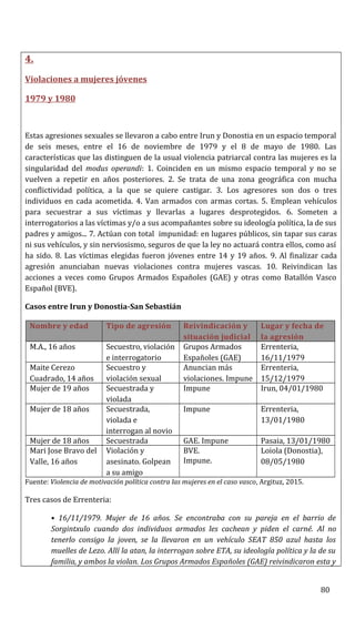 4.
Violaciones a mujeres jóvenes
1979 y 1980
Estas agresiones sexuales se llevaron a cabo entre Irun y Donostia en un espacio temporal
de seis meses, entre el 16 de noviembre de 1979 y el 8 de mayo de 1980. Las
características que las distinguen de la usual violencia patriarcal contra las mujeres es la
singularidad del modus operandi: 1. Coinciden en un mismo espacio temporal y no se
vuelven a repetir en años posteriores. 2. Se trata de una zona geográfica con mucha
conflictividad política, a la que se quiere castigar. 3. Los agresores son dos o tres
individuos en cada acometida. 4. Van armados con armas cortas. 5. Emplean vehículos
para secuestrar a sus víctimas y llevarlas a lugares desprotegidos. 6. Someten a
interrogatorios a las víctimas y/o a sus acompañantes sobre su ideología política, la de sus
padres y amigos... 7. Actúan con total impunidad: en lugares públicos, sin tapar sus caras
ni sus vehículos, y sin nerviosismo, seguros de que la ley no actuará contra ellos, como así
ha sido. 8. Las víctimas elegidas fueron jóvenes entre 14 y 19 años. 9. Al finalizar cada
agresión anunciaban nuevas violaciones contra mujeres vascas. 10. Reivindican las
acciones a veces como Grupos Armados Españoles (GAE) y otras como Batallón Vasco
Español (BVE).
Casos entre Irun y Donostia-San Sebastián
Nombre y edad Tipo de agresión Reivindicación y
situación judicial
Lugar y fecha de
la agresión
M.A., 16 años Secuestro, violación
e interrogatorio
Grupos Armados
Españoles (GAE)
Errenteria,
16/11/1979
Maite Cerezo
Cuadrado, 14 años
Secuestro y
violación sexual
Anuncian más
violaciones. Impune
Errenteria,
15/12/1979
Mujer de 19 años Secuestrada y
violada
Impune Irun, 04/01/1980
Mujer de 18 años Secuestrada,
violada e
interrogan al novio
Impune Errenteria,
13/01/1980
Mujer de 18 años Secuestrada GAE. Impune Pasaia, 13/01/1980
Mari Jose Bravo del
Valle, 16 años
Violación y
asesinato. Golpean
a su amigo
BVE.
Impune.
Loiola (Donostia),
08/05/1980
Fuente: Violencia de motivación política contra las mujeres en el caso vasco, Argituz, 2015.
Tres casos de Errenteria:
• 16/11/1979. Mujer de 16 años. Se encontraba con su pareja en el barrio de
Sorgintxulo cuando dos individuos armados les cachean y piden el carné. Al no
tenerlo consigo la joven, se la llevaron en un vehículo SEAT 850 azul hasta los
muelles de Lezo. Allí la atan, la interrogan sobre ETA, su ideología política y la de su
familia, y ambos la violan. Los Grupos Armados Españoles (GAE) reivindicaron esta y
80
 
