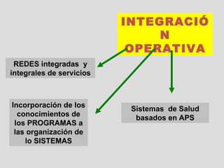 Hacia Redes Integradas De Servicios De Salud | PPT