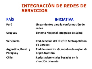 Hacia Redes Integradas De Servicios De Salud | PPT