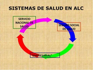 Hacia Redes Integradas De Servicios De Salud | PPT