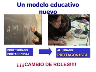 Un modelo educativo nuevo ALUMNADO PROTAGONISTA PROFESORADO PROTAGONISTA ¡¡¡¡¡CAMBIO DE ROLES!!!! 