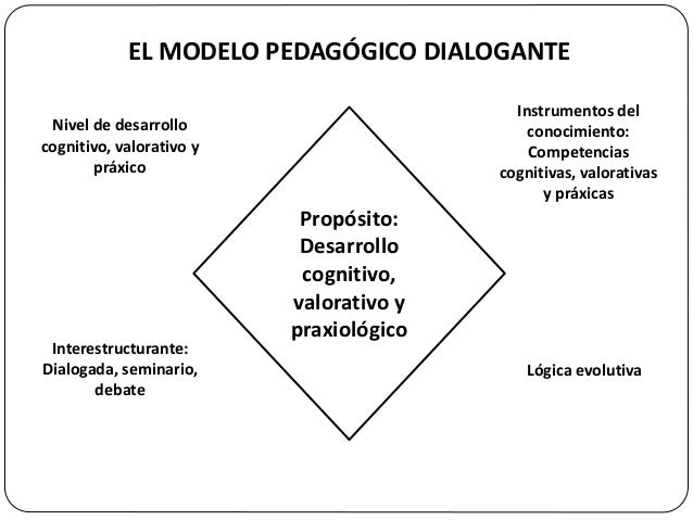 Hacia una pedagogia dialogante