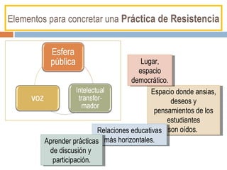 Elementos para concretar una  Práctica de Resistencia E spacio donde ansias, deseos y pensamientos de los estudiantes son oídos.  Lugar, espacio democrático. Relaciones educativas más horizontales. Aprender prácticas de discusión y  participación. 