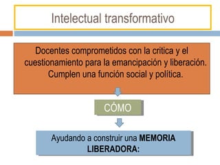 Intelectual transformativo Docentes comprometidos con la critica y el cuestionamiento   para la emancipación y liberación. Cumplen una función social y política. CÓMO Ayudando a construir una  MEMORIA LIBERADORA: 