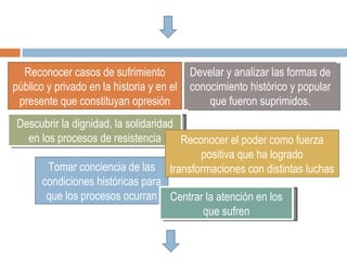 Reconocer casos de sufrimiento público y privado en la historia y en el presente que constituyan opresión Descubrir la dignidad, la solidaridad en los procesos de resistencia Tomar conciencia de las condiciones históricas para que los procesos ocurran Centrar la atención en los que sufren Develar y analizar las formas de conocimiento histórico y popular que fueron suprimidos. Reconocer el poder como fuerza positiva que ha logrado transformaciones con distintas luchas 