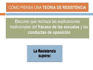 CÓMO PIENSA UNA  TEORIA DE RESISTENCIA D iscurso que rechaza las explicaciones tradicionales del  fracaso de las escuelas  y las  conductas de oposición La Resistencia supone: 