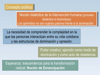 Concepto político Noción dialéctica de la intervención humana  (proceso dinámico e inconcluso) Los oprimidos no son sujetos pasivos frente a la dominación. La necesidad de comprender la complejidad en la que las personas interactúan entre su vida cotidiana y las estructuras de dominación y opresión. Poder creativo: ejercido como modo de dominación y como acto de resistencia Esperanza, trascendencia para la transformación radical:  Noción de Emancipación 