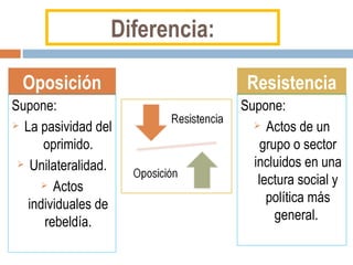Diferencia: Oposición Supone:  La pasividad del oprimido. Unilateralidad. Actos individuales de rebeldía. Resistencia Supone: Actos de un grupo o sector incluidos en una lectura social y política más general.  