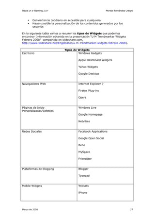 Hacia un e-learning 2.0+                                         Montse Fernández Crespo



         Convierten lo cotidiano en accesible para cualquiera
         Hacen posible la personalización de los contenidos generados por los
         usuarios

En la siguiente tabla vamos a resumir los tipos de Widgets que podemos
encontrar (información obtenida en la presentación “U M Trendmarker Widgets
Febrero 2008” compartida en slideshare.com,
http://www.slideshare.net/Engelnator/u-m-trendmarker-widgets-febrero-2008).

                                 Tipos de Widgets
Escritorio                                Windows Gadgets

                                           Apple Dashboard Widgets

                                           Yahoo Widgets

                                           Google Desktop


Navegadores Web                            Internet Explorer 7

                                           Firefox Plug-ins

                                           Opera


Páginas de Inicio                          Windows Live
Personalizadas/webtops
                                           Google Homepage

                                           Netvibes


Redes Sociales                             Facebook Applications

                                           Google Open Social

                                           Bebo

                                           MySpace

                                           Friendster


Plataformas de blogging                    Blogger

                                           Typepad


Mobile Widgets                             Widsets

                                           iPhone




Marzo de 2008                                                                        27
 