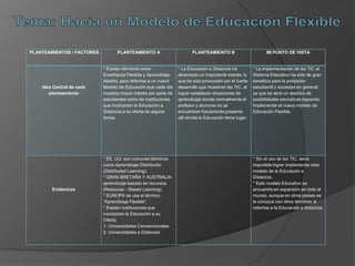 Tema: Hacia un Modelo de Educación Flexible 