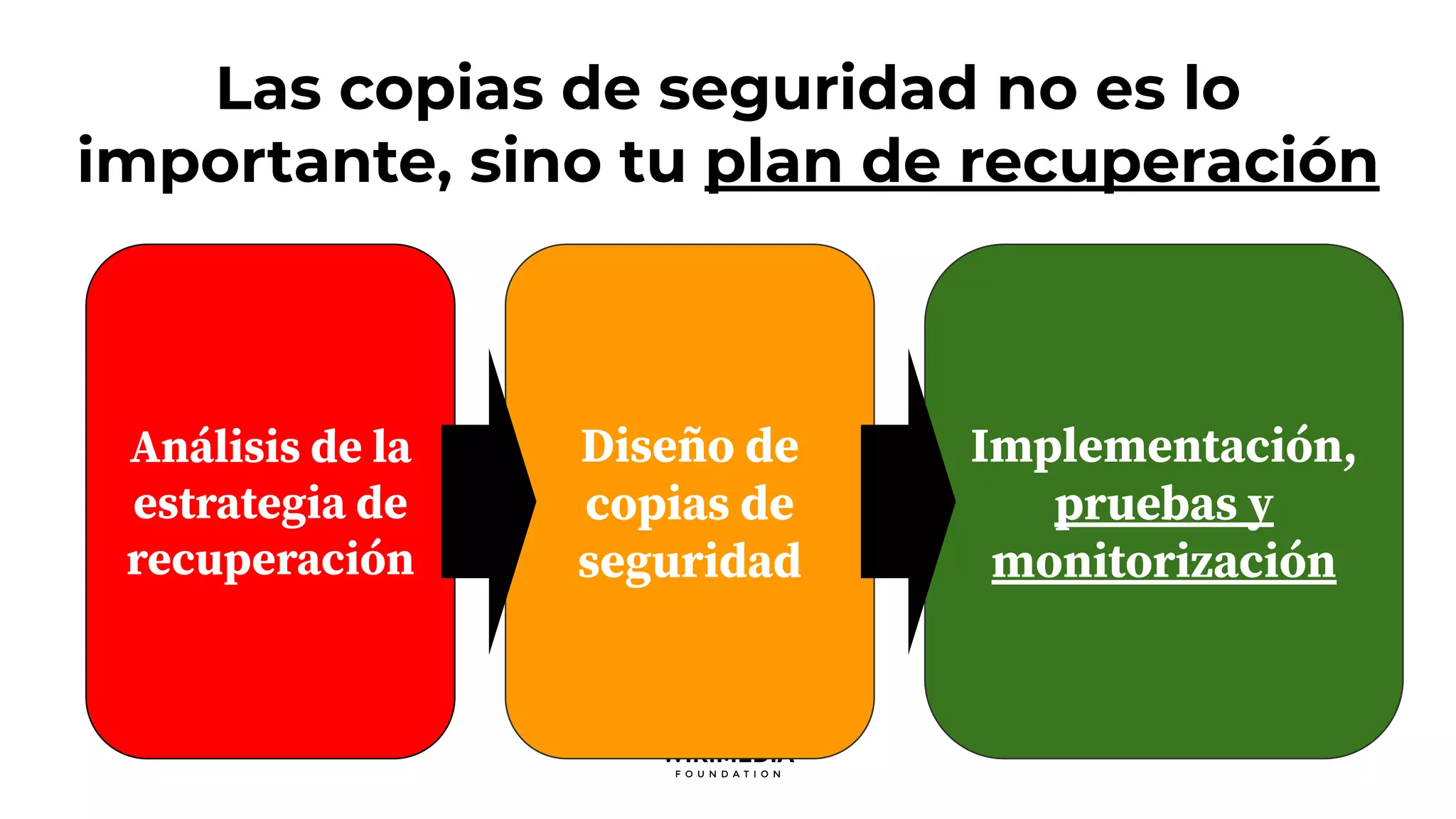 Las copias de seguridad no es lo
importante, sino tu plan de recuperación
Análisis de la
estrategia de
recuperación
Diseño de
copias de
seguridad
Implementación,
pruebas y
monitorización
 