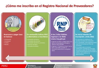 ¿Cómo me inscribo en el Registro Nacional de Proveedores?

Acercarse a pagar tasa
en bancos

En ventanilla indicar RUC
y alternativa a inscribirse

• Continental
• Scotiabank
• Crédito
• Nación.

• Proveedor de bienes.
• Proveedor de servicios.
• Proveedor de bienes y servicios.
• Ejecutor de Obras
• Consultor de Obras.

A los 2 días hábiles
ingresar a la Web
www.rnp.gob.pe
• Ingresar con RUC y código dado en el
Banco a la bandeja de mensajes y
obtener clave del RNP.
• Ingresar a “Trámites en línea” con su
RUC y clave RNP, acceder al
formulario electrónico y completar
datos.

Despacho Viceministerial
de MYPE e Industria

Se inicia trámite de
inscripción. (máx.30d)
• En ese plazo se notificará a la
bandeja resultado de evaluación.
• Si es aprobado, al día siguiente podrá
imprimir la Constancia Única de
Proveedor.
• Si es observada, se enviará
notificación a bandeja de mensajes,
teniendo un plazo de 30 días hábiles,
a partir del día siguiente de iniciado el
trámite, para subsanar las
observaciones.

 