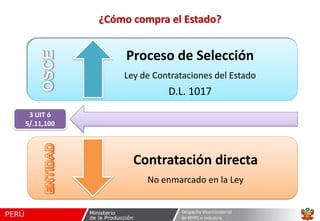 ¿Cómo compra el Estado?

Proceso de Selección
Ley de Contrataciones del Estado

D.L. 1017
3 UIT ó
S/.11,100

Contratación directa
No enmarcado en la Ley
Despacho Viceministerial
de MYPE e Industria

 