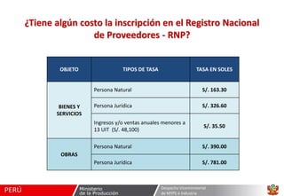 ¿Tiene algún costo la inscripción en el Registro Nacional
de Proveedores - RNP?

OBJETO

TIPOS DE TASA

TASA EN SOLES

Persona Natural
Persona Jurídica

S/. 326.60

Ingresos y/o ventas anuales menores a
13 UIT (S/. 48,100)

S/. 35.50

Persona Natural

BIENES Y
SERVICIOS

S/. 163.30

S/. 390.00

Persona Jurídica

S/. 781.00

OBRAS

Despacho Viceministerial
de MYPE e Industria

 