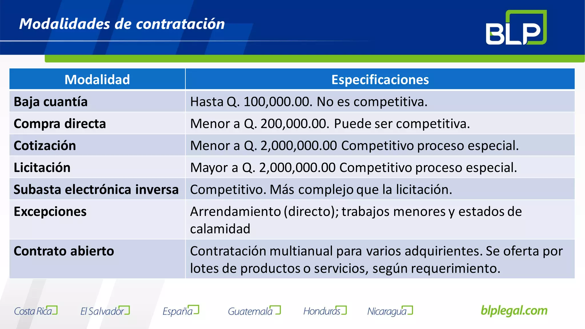 Slide 35