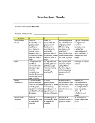 Haciendo un Juego : Educaplay
Nombre del maestro/a: SCaicedo
Nombre del estudiante: ________________________________________
CATEGORY 4 3 2 1
Conocimiento
Ganado
Todoslos
estudiantesenel
grupopueden
fÃ¡cilmente y
correctamente
explicarvarios
aspectossobre el
temausado para el
juegosinmirarel
juego.
Todoslos
estudiantesdel
grupopueden
fÃ¡cilmente y
correctamente
explicar1-2
aspectossobre el
temausado para el
juegosinmirarel
juego.
La mayorparte de
losestudiantesen
el grupopueden
fÃ¡cilmente y
correctamente
explicar1-2
aspectosdel tema
usadopara el juego
sinmirar el juego.
Algunosestudiantes
enel grupo no
pudieron
correctamente
explicarlos
aspectossobre el
temausado para el
juegosinmirarel
juego.
Reglas Las reglasfueron
escritaslo
suficientemente
claras para que
todoslos
compaÃ±eros
puedanfÃ¡cilmente
comprendercomo
jugar el juego.
Las reglasfueron
escritas,perouna
parte del juego
necesitaunpoco
mÃ¡sde
explicaciÃ³n.
Las reglasfueron
escritas,perolos
compaÃ±eros
tuvieronalgunas
dificultadespara
comprenderel
juego.
Las reglasno fueron
escritas.
Trabajo
Cooperativo
El grupotrabajÃ³
bienenconjunto.
Todoslos miembros
contribuyeron
equitativamenteen
cuanto a la cantidad
de trabajo.
El grupo
generalmente
trabajÃ³bien.Todos
losmiembros
contribuyeronde
algunamaneraa la
calidaddel trabajo.
El grupotrabajÃ³
relativamente bien
enconjunto.Todos
losmiembros
contribuyeronun
poco.
El grupono
funcionÃ³bienen
conjuntoy el juego
da la impresiÃ³nde
serel trabajo de
sÃ³lo1-2
estudiantesdel
grupo.
PrecisiÃ³ndel
Contenido
Todas la
informaciÃ³npara
el juegoestÃ¡
correcta.
La mayorÃade la
informaciÃ³npara
el juegoestÃ¡
correcta.
Algunade la
informacionparae
juegoescorrecta
La informaciÃ³n
para el juegonoes
exacta.
 