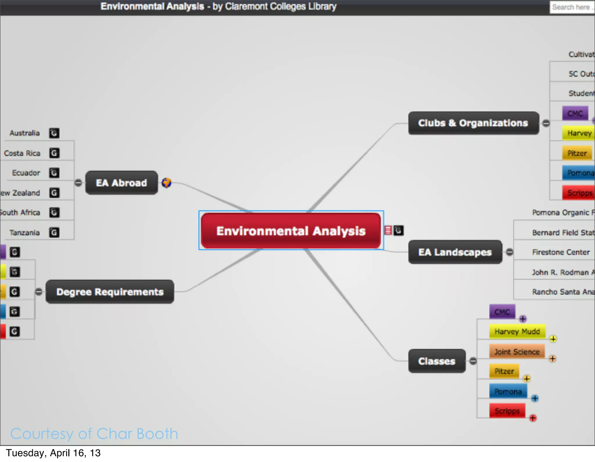 Courtesy of Char Booth
Tuesday, April 16, 13
 