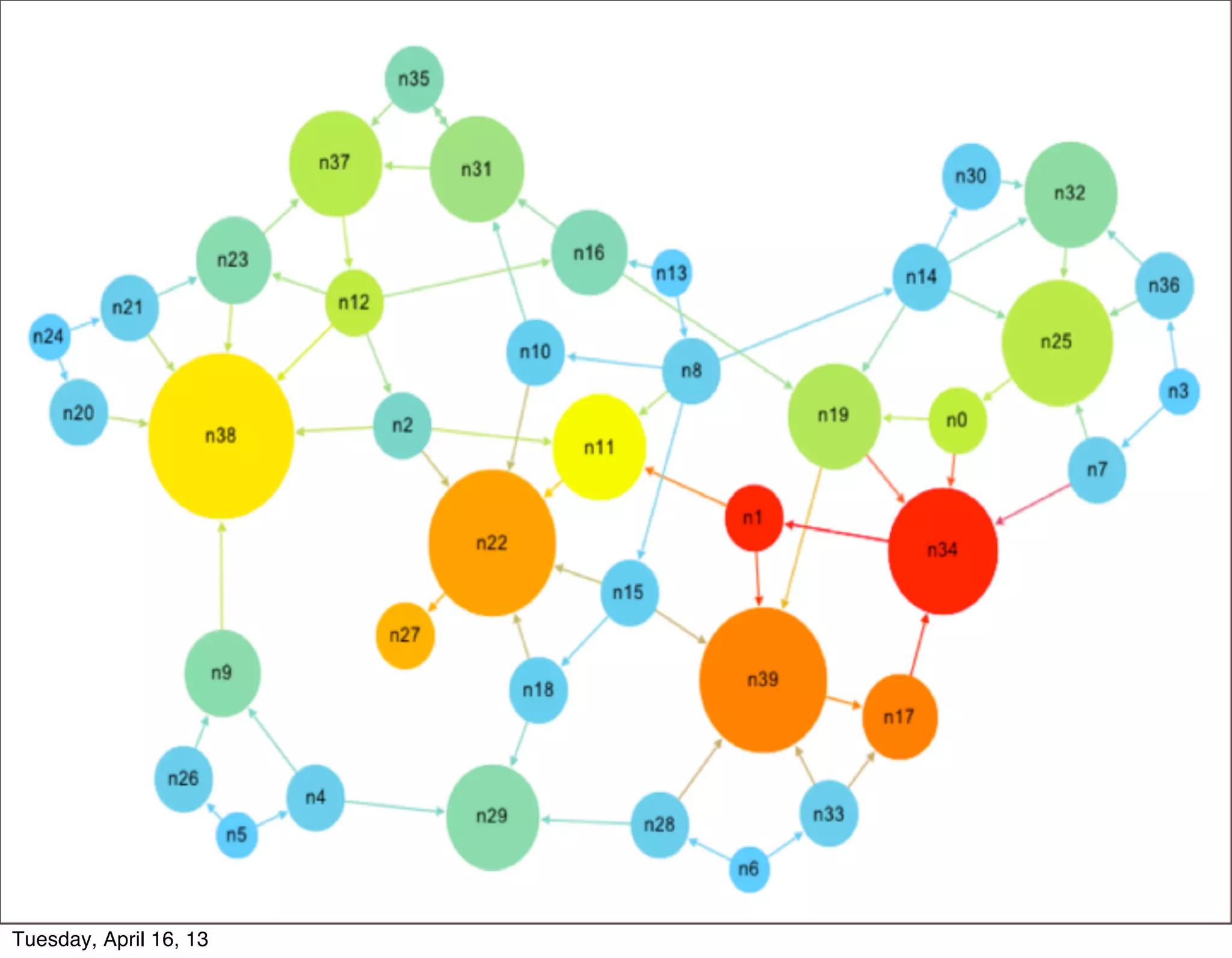 Tuesday, April 16, 13
 