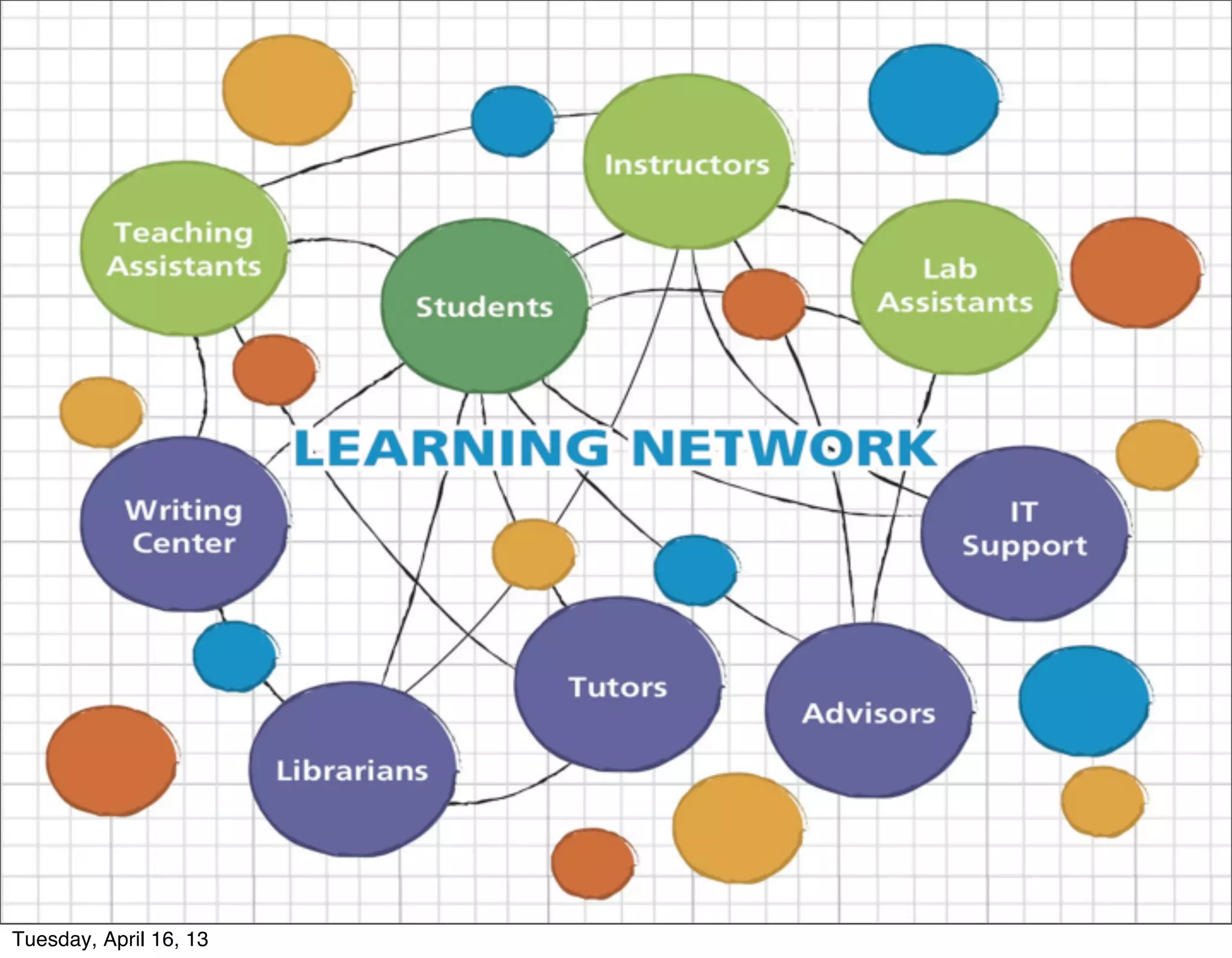 Tuesday, April 16, 13
 