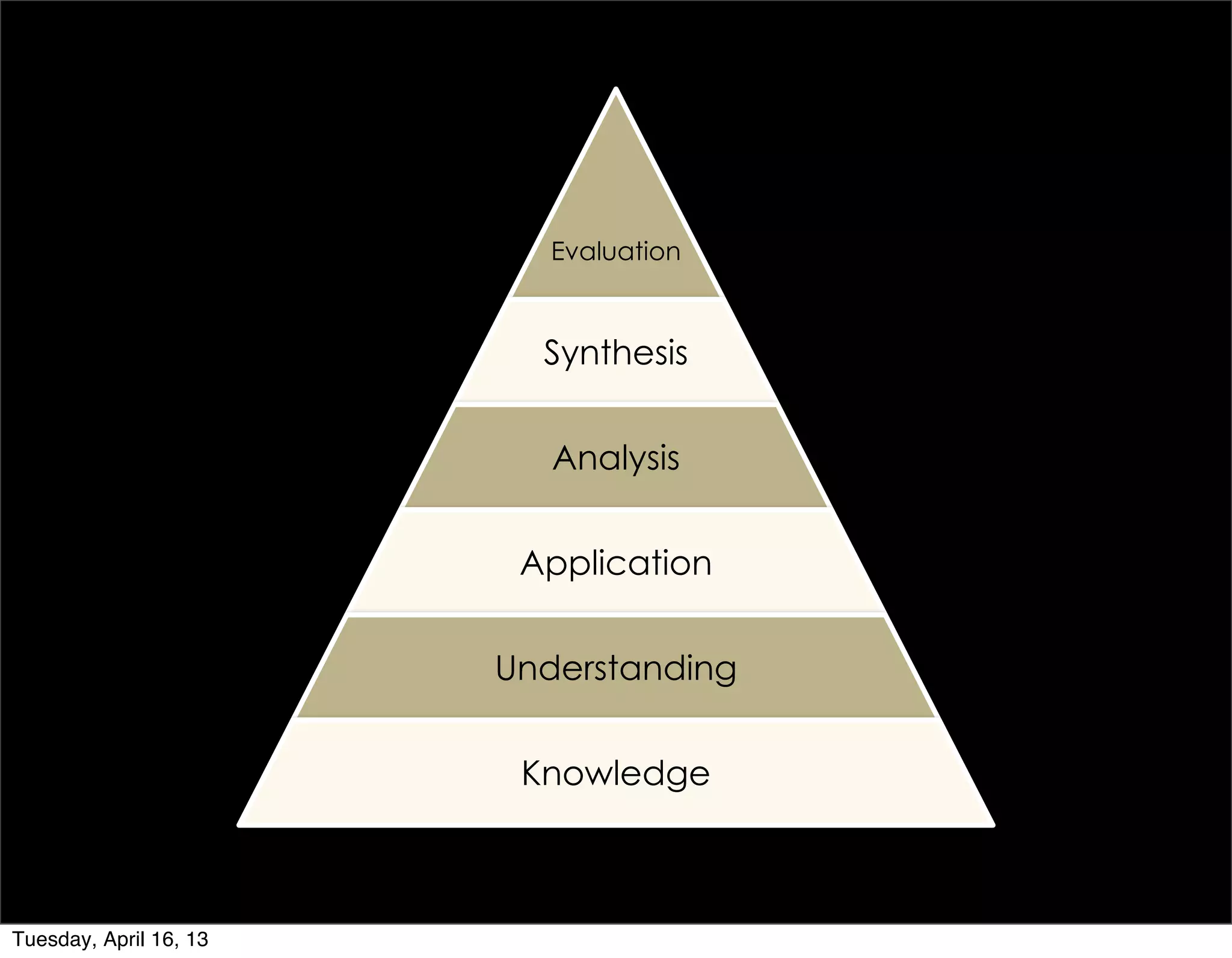 Evaluation



                          Synthesis


                           Analysis


                         Application


                        Understanding


                         Knowledge



Tuesday, April 16, 13
 